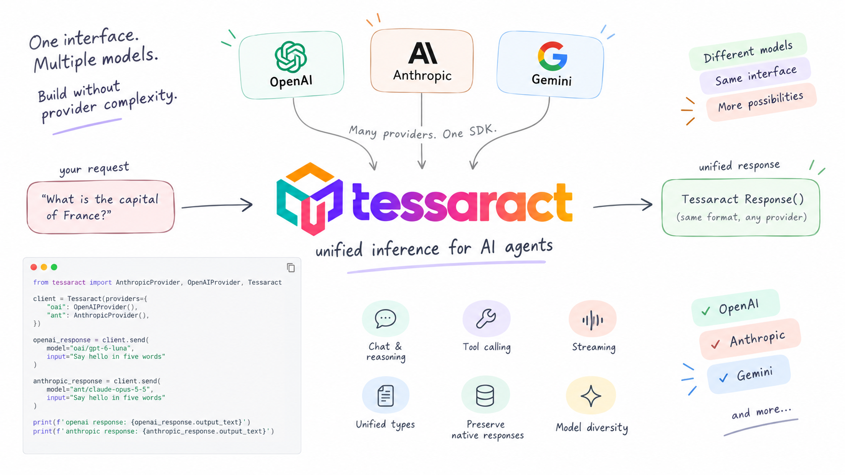 Introducing Tessaract: Unified LLM Inference for your AI Agents